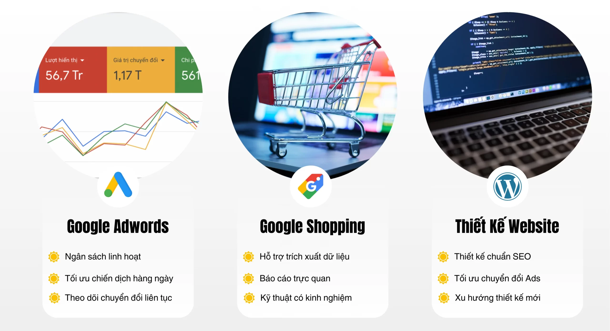Cung cấp đa dịch vụ Marketing cho nhiều ngành nghề